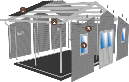Shed-the-scandinavian-components | FiberWood | FiberWood